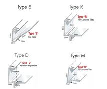 Continuous Dry Verge Continuous Dry Verge